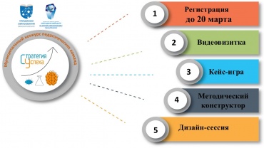 Регистрация Стратегия успеха.jpg
